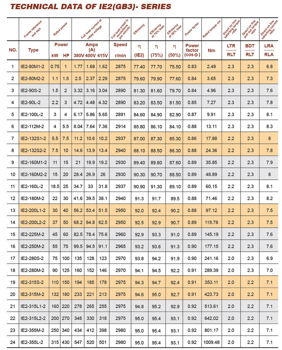 chart-1