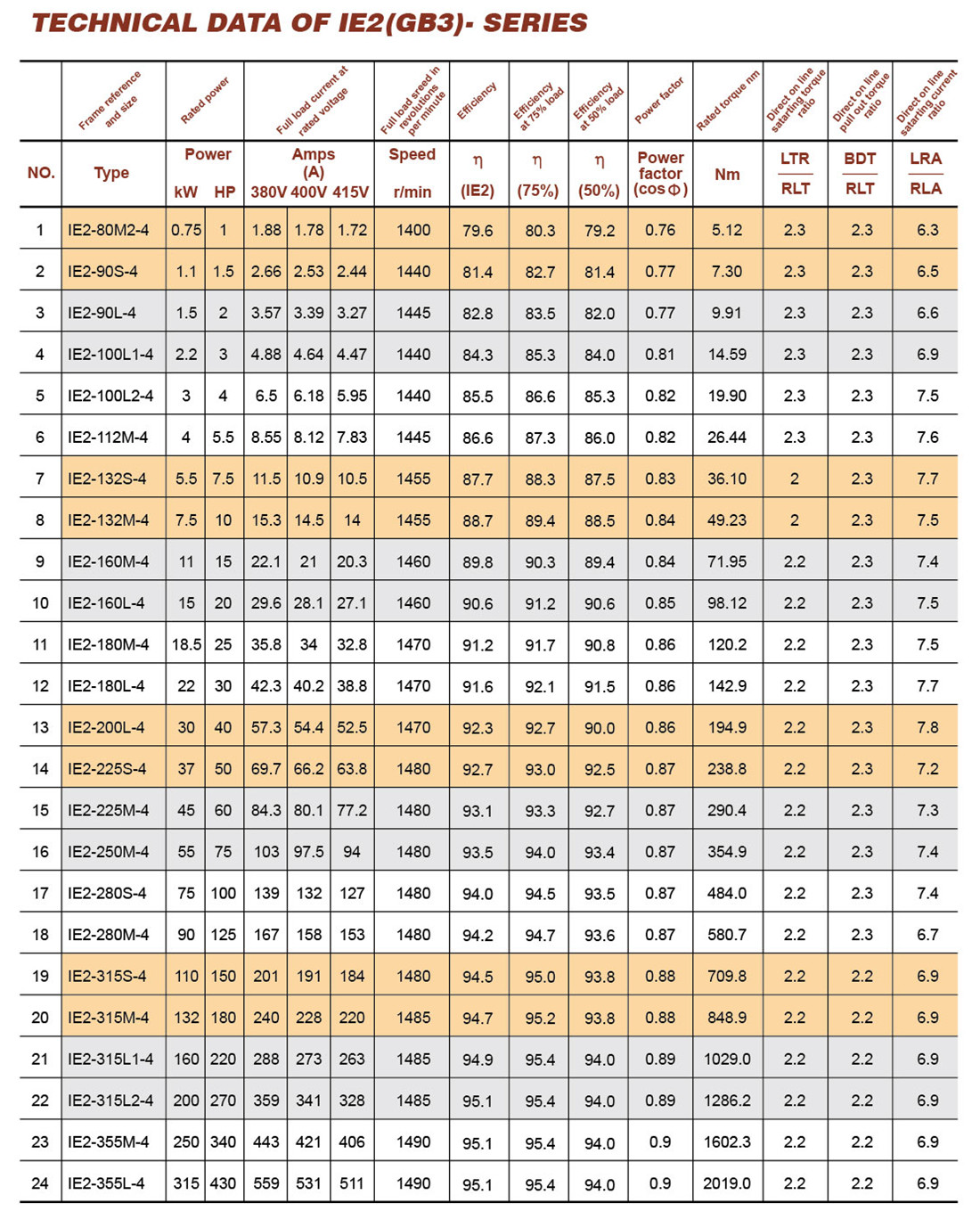 chart-2