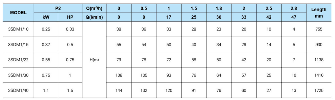 chart-1