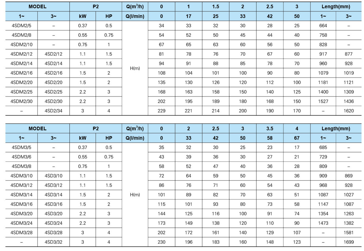 chart-1