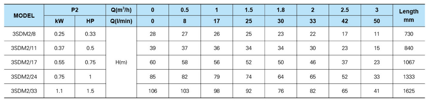 chart-2