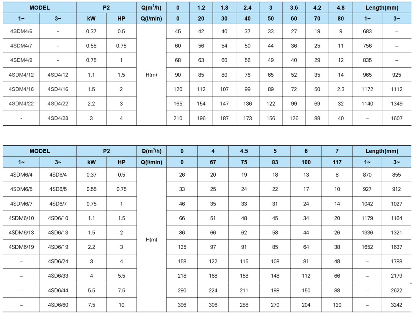 chart-2