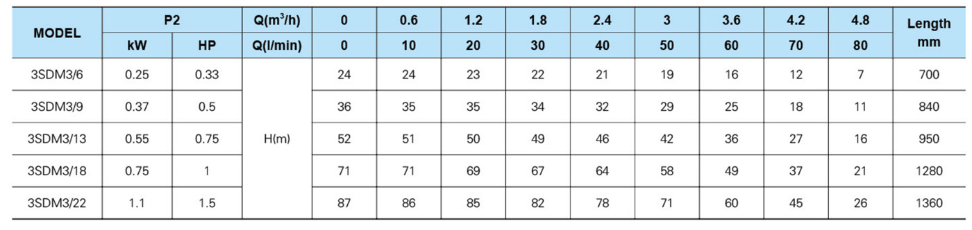 chart-3