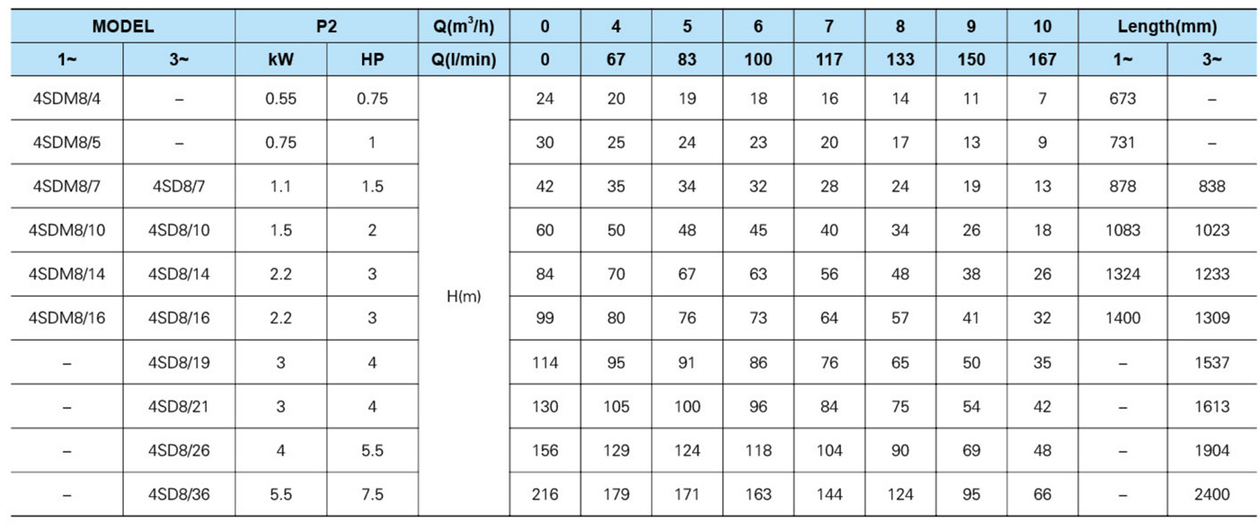 chart-3