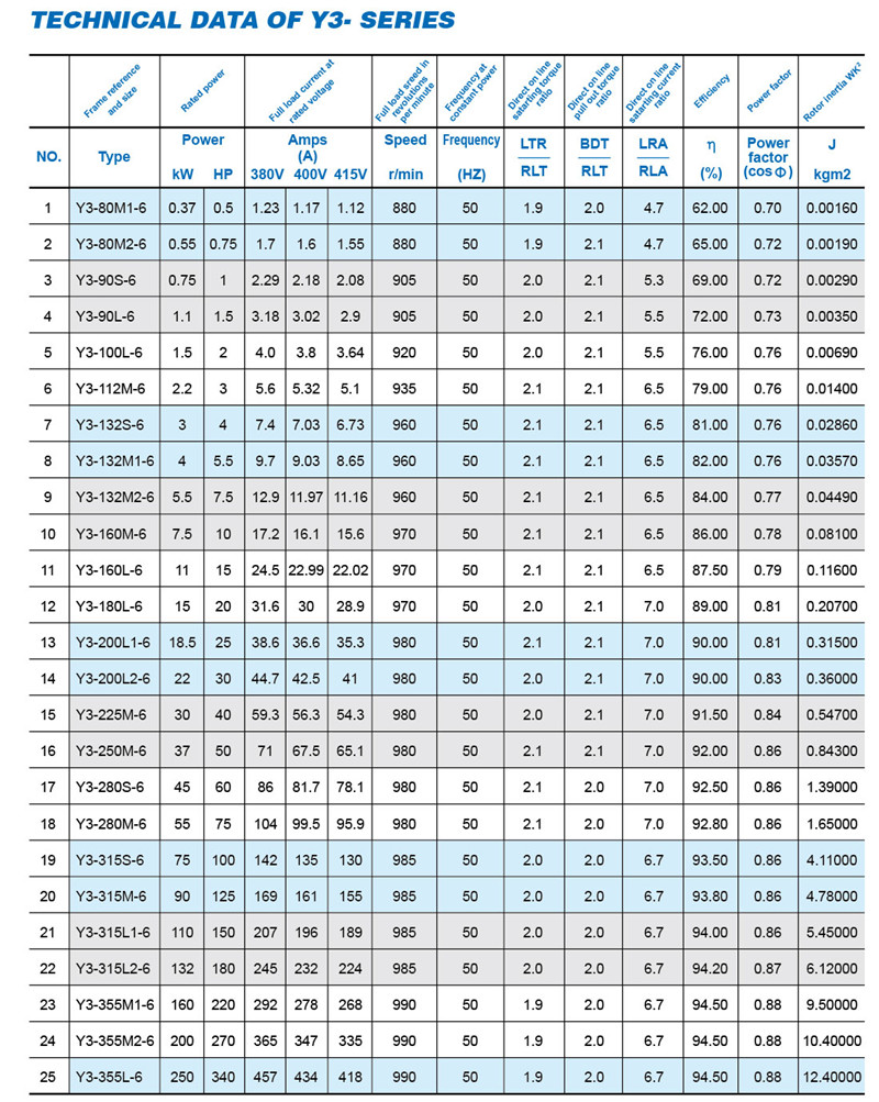 chart-3