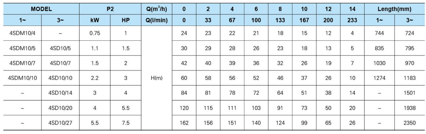 chart-4