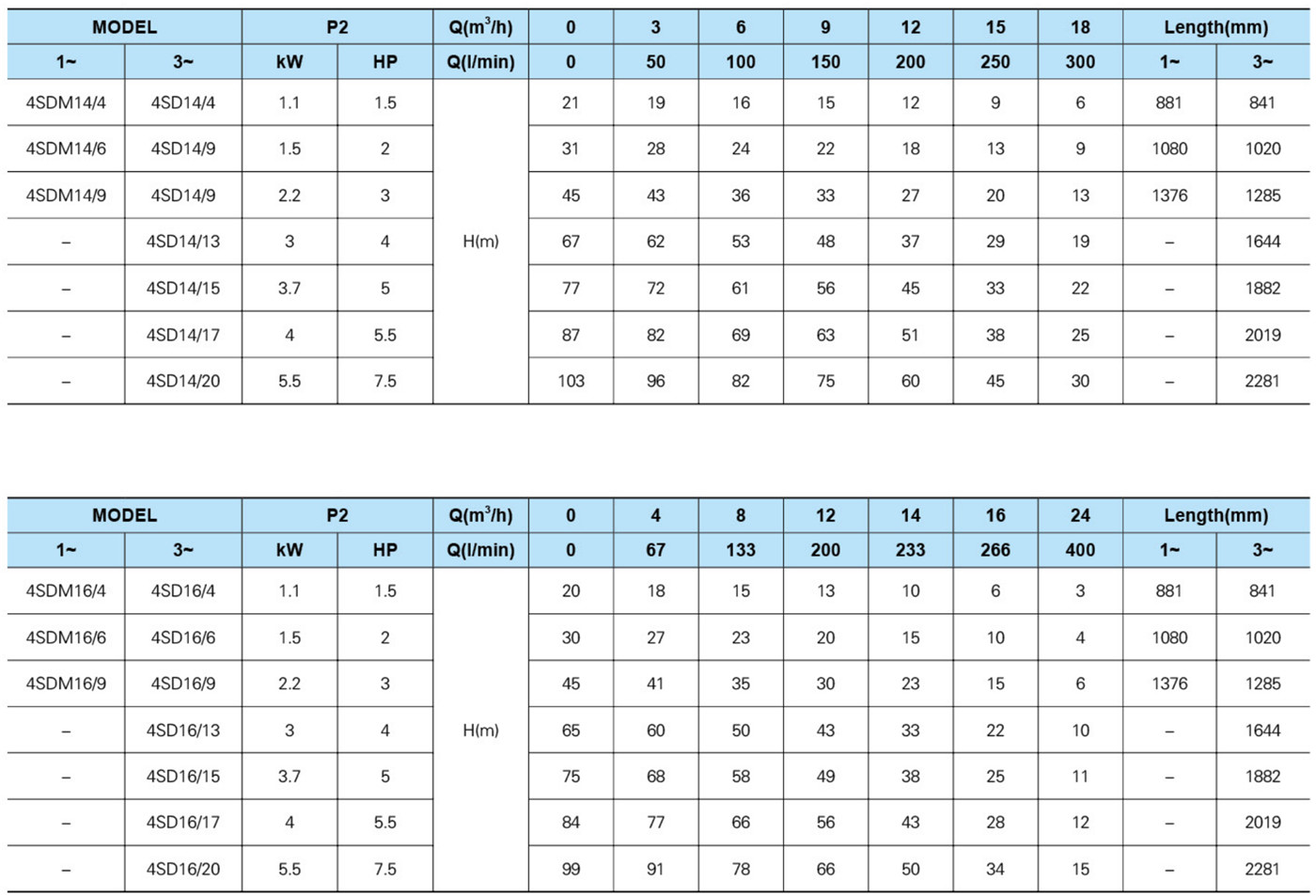 chart-5