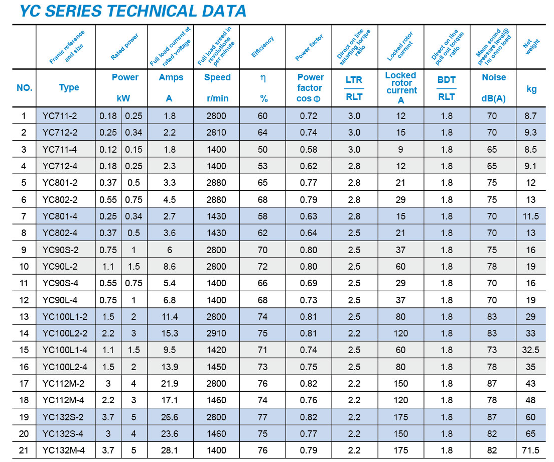 chart