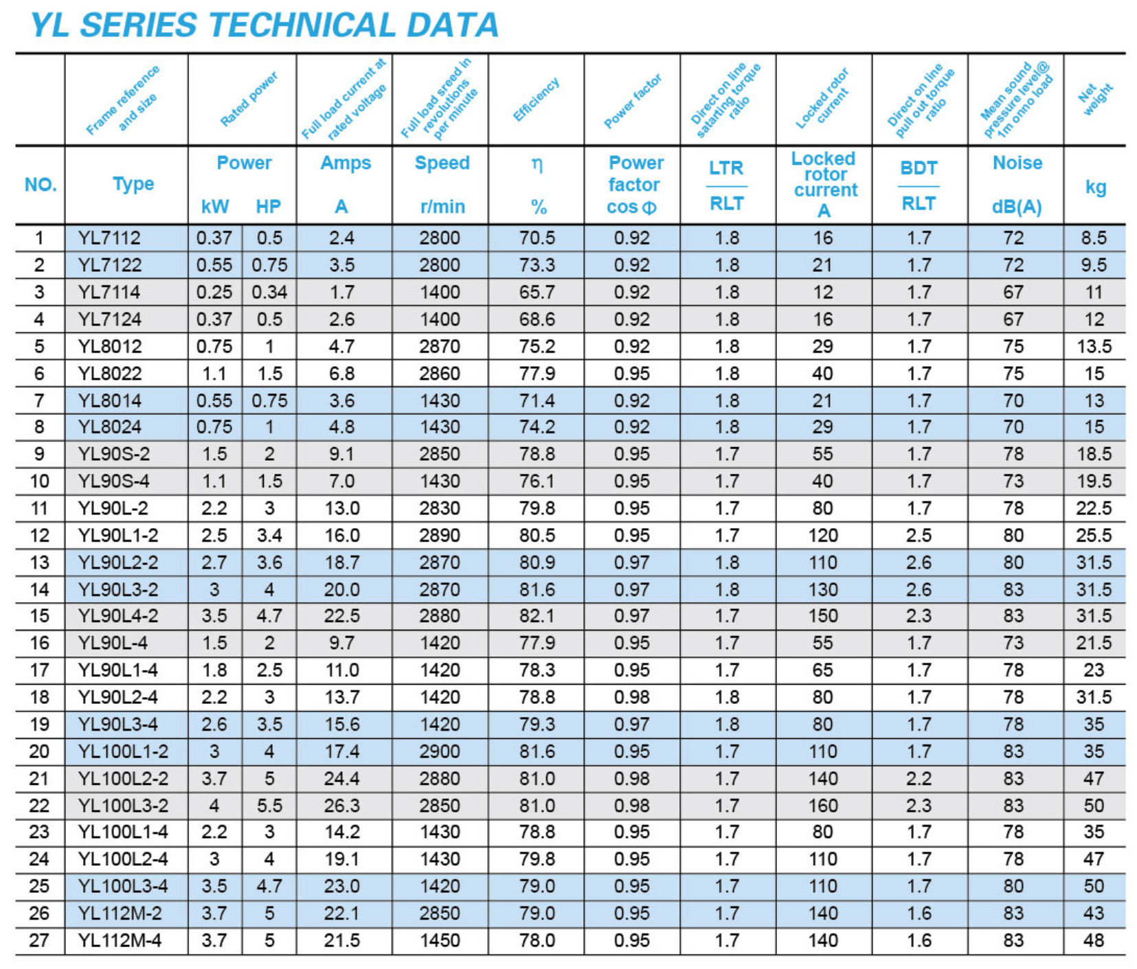 chart