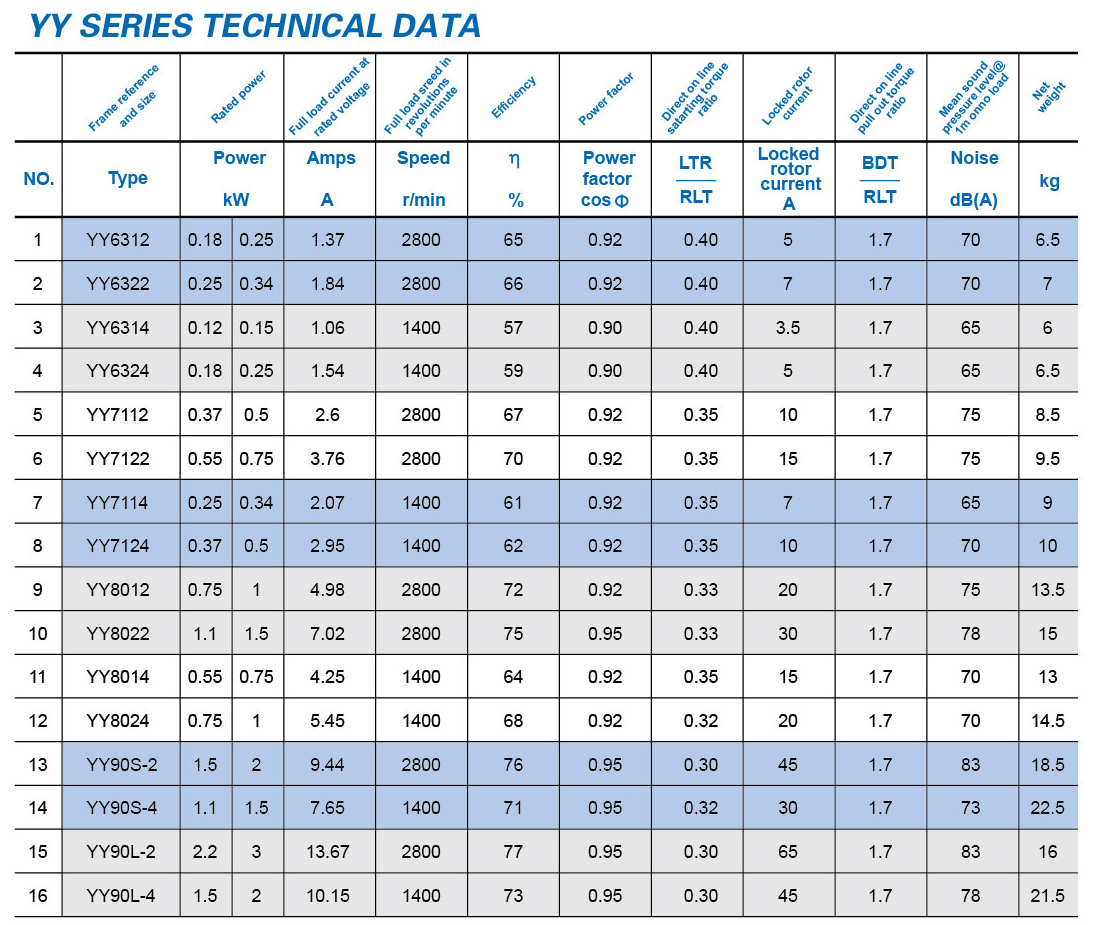 chart